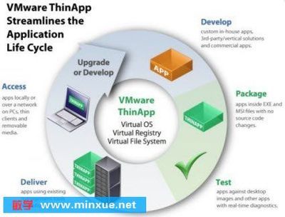 探索應用程序虛擬化及部署工具v4.7.3 高效軟件分發與管理的新選擇